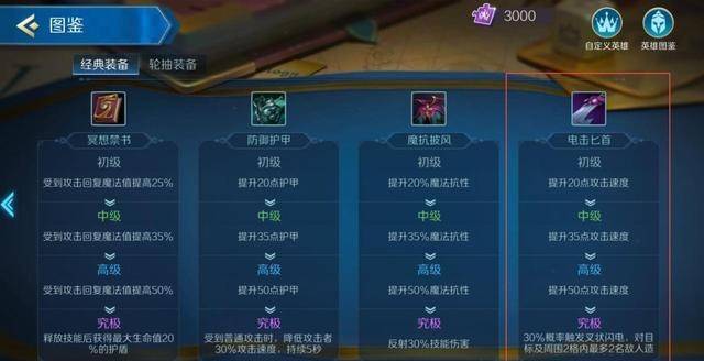 核心阵容