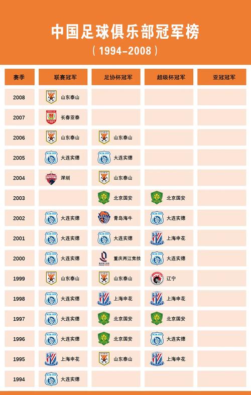 中超历届冠军亚军 中超历届冠军亚军