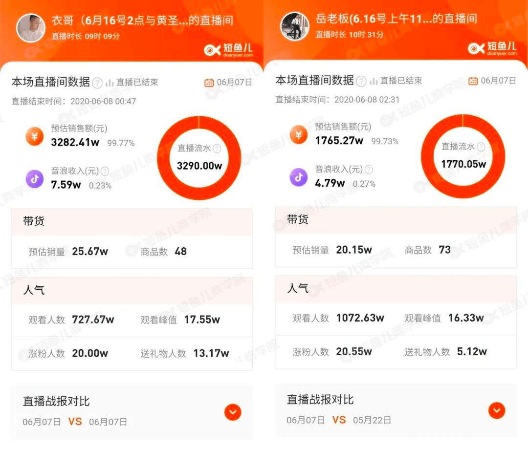 防守vs进攻直播间视频,我看了200个小时,终于搞懂了流量密码的底层逻辑 防守vs进攻直播间视频,我看了200个小时,终于搞懂了流量密码的底层逻辑