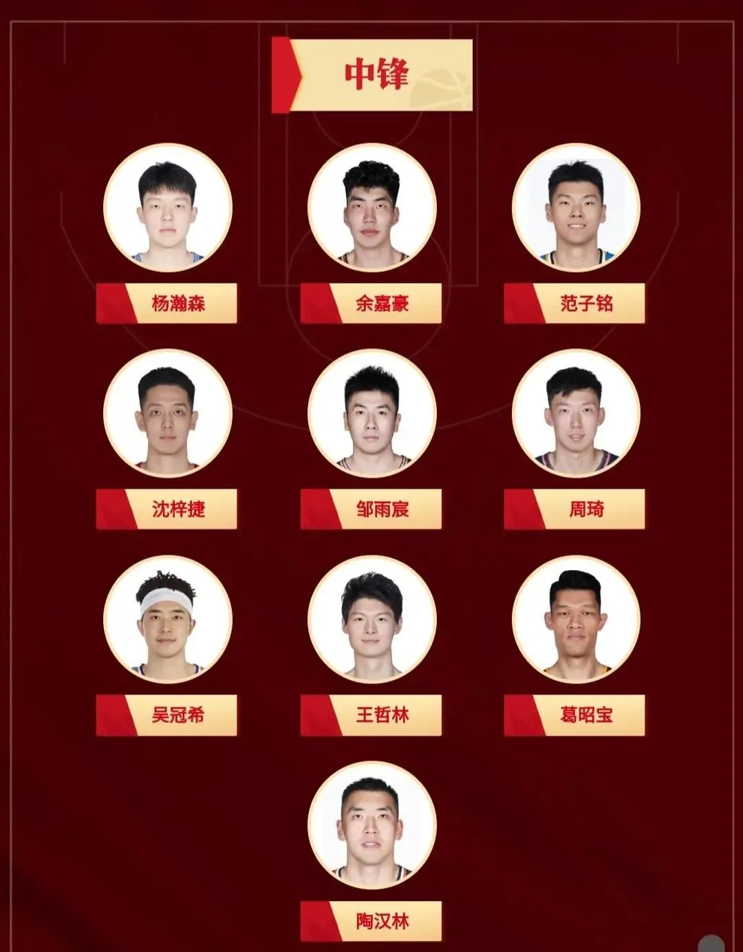 中国男篮历史十大中锋